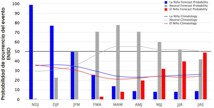 la nina el nino