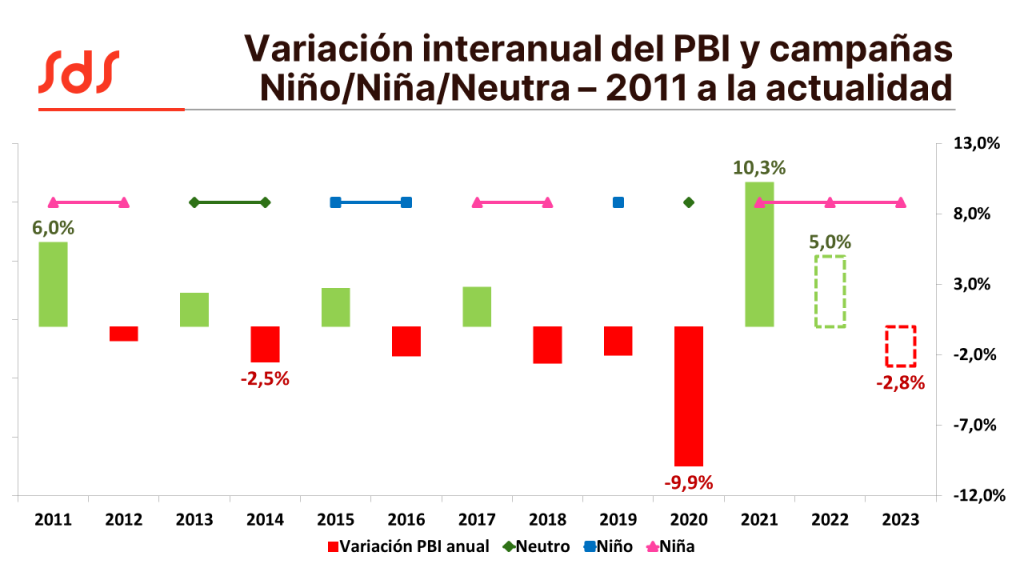 nina desde 2011