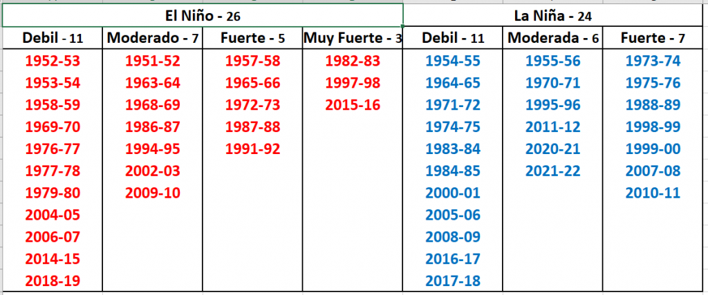 nina historica