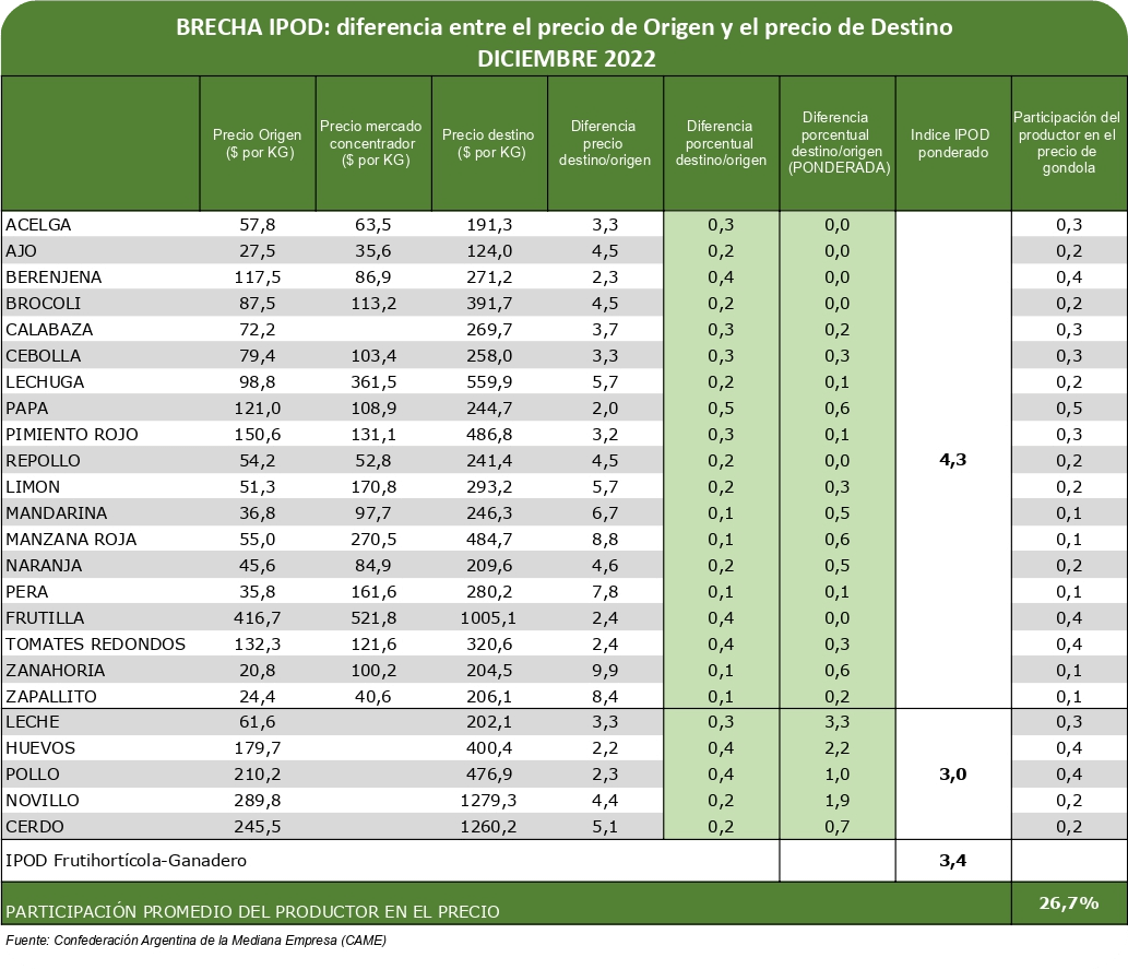 CAME TABLA DE PRECIOS Y BRECHAS DICIEMBRE DE 2022