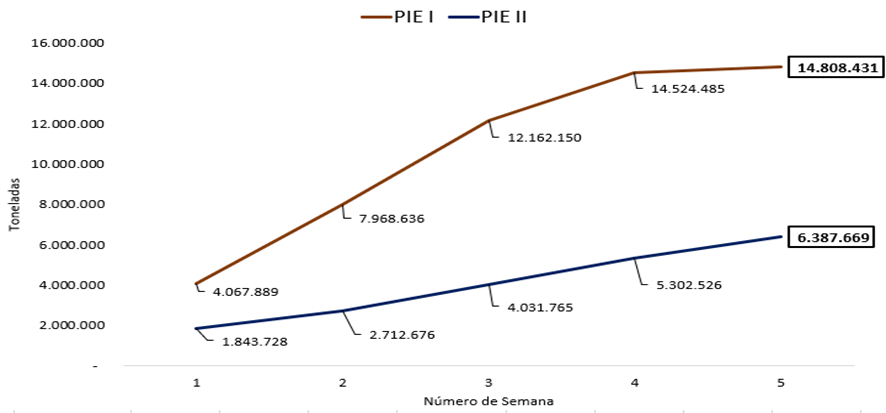 Comparacion dolar soja 1 y 2