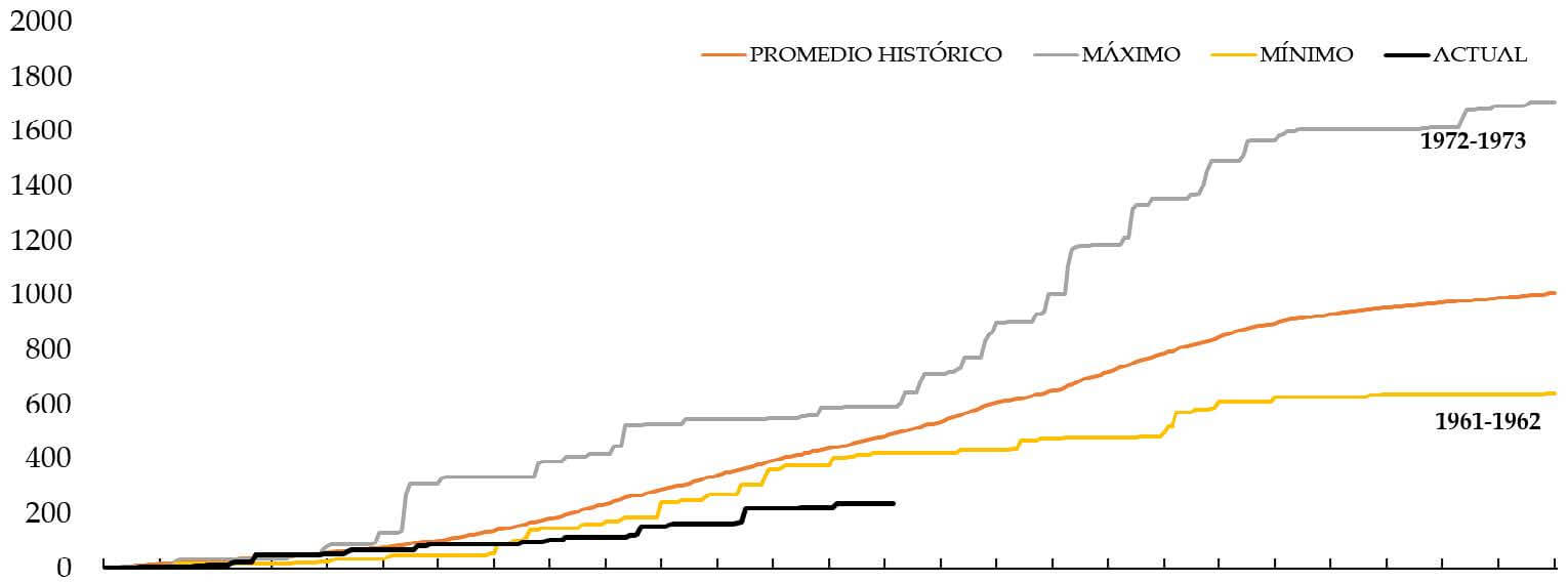 PRECIPITACION ACUMULADA PARANA