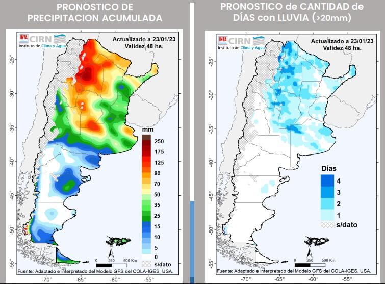 clima inta