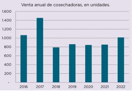 cosechadoras