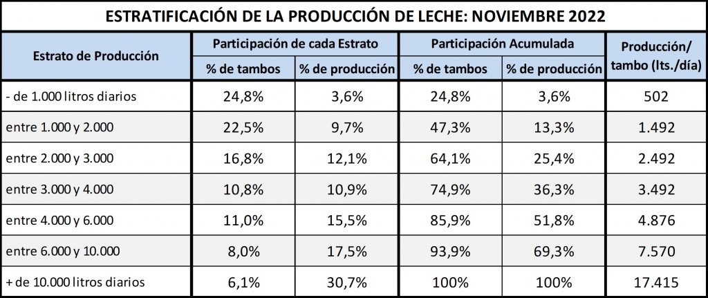 estratificacion tambos