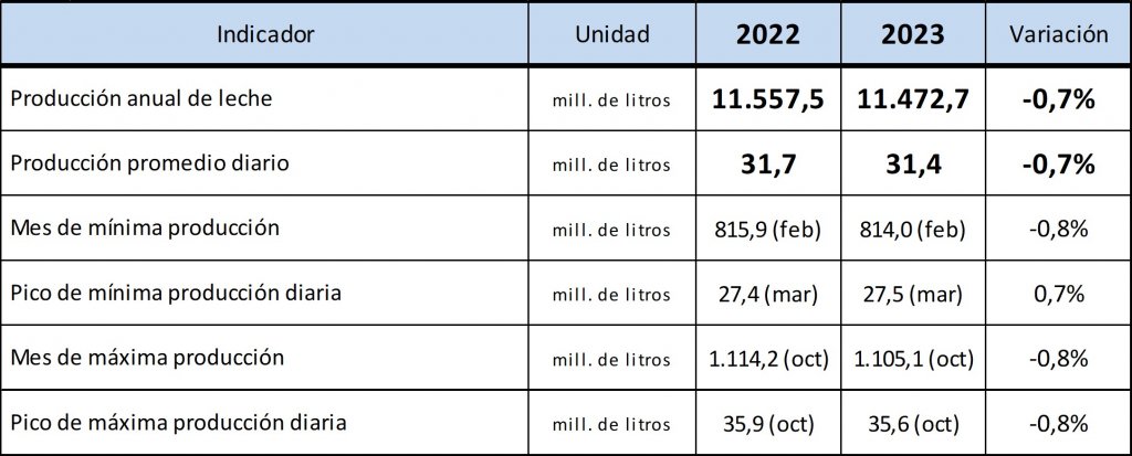 ocla 2023 2