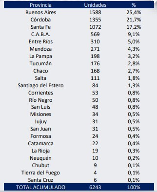 Cosechadoras, tractores y pulverizadoras: el ranking 2022 de la maquinaria agrícola 4 tractores pcias