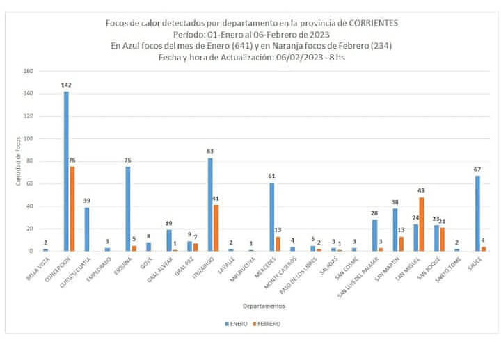 INTA INcendios 1