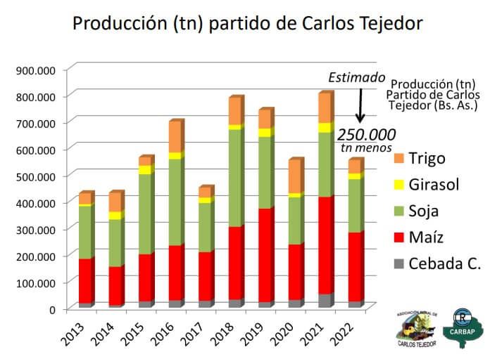 cosecha tejedor