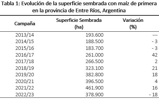 maiz 1ra entre rios