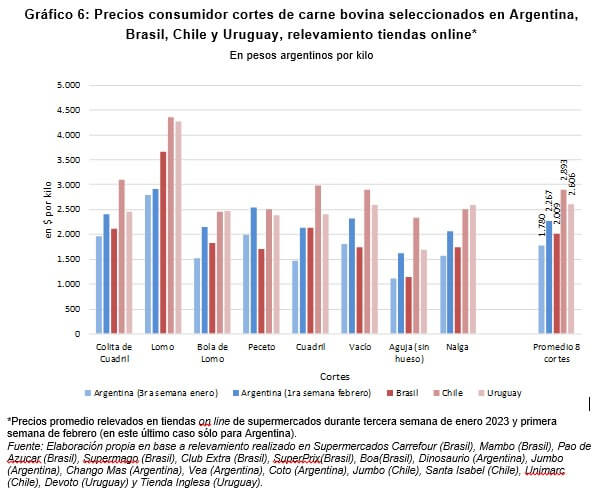 precios carne ieral