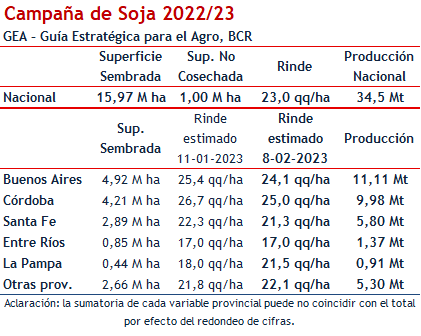 provincias soja bcr