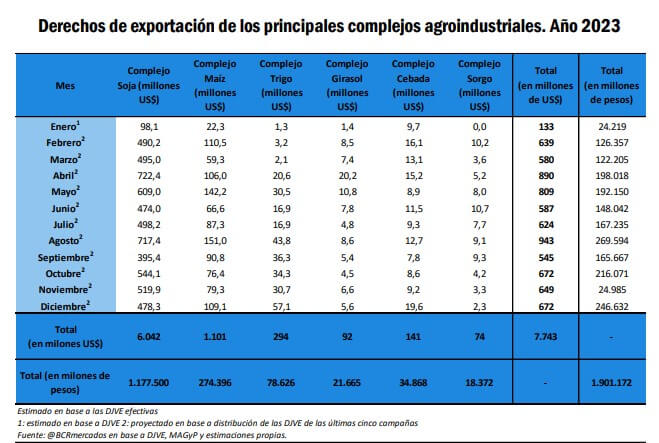 retenciones bcr