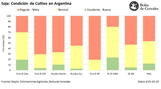 soja bcba