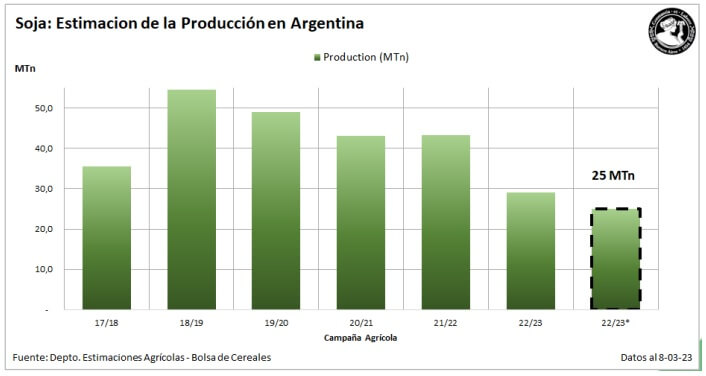 BCRA 1