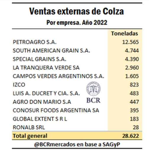 EXPORTADORES DE COLZA