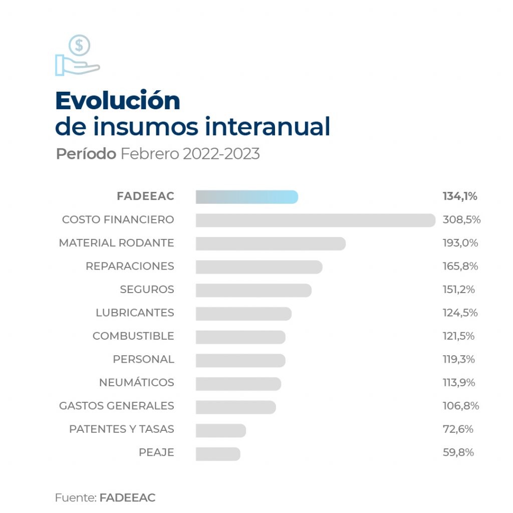 Grafico 2