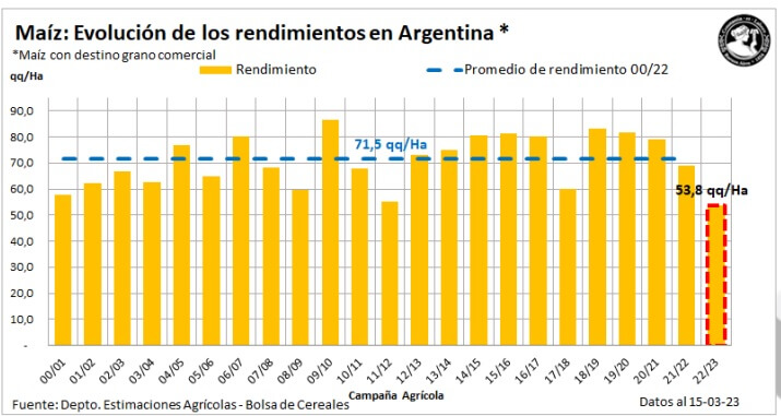 bcra 2