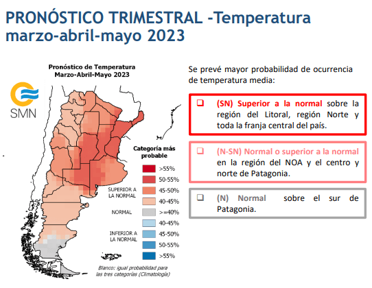 calor smn