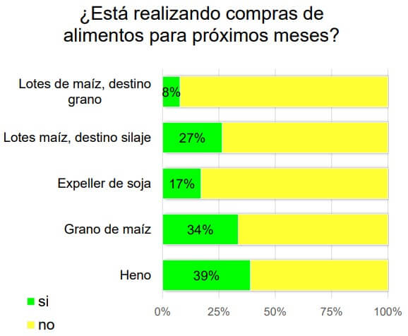 compras alimentos tambos