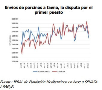 faenas por pcia