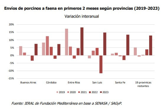 faenas por pcias fm