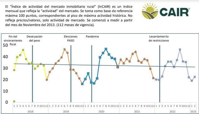 incair febrero