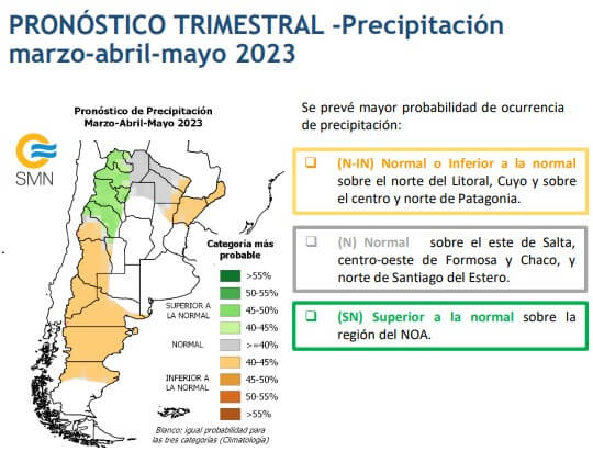 lluvias smn