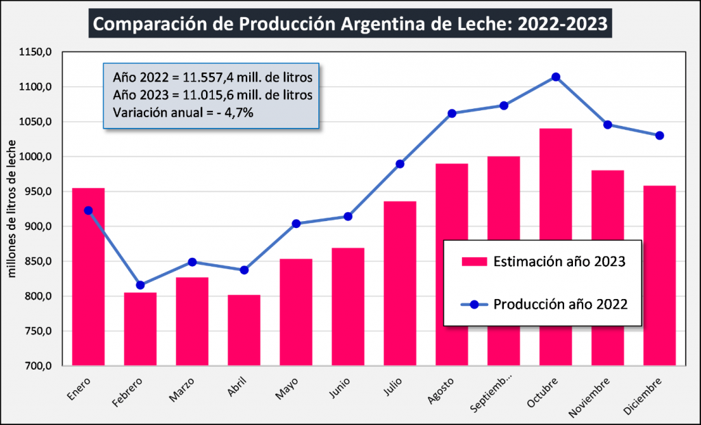 prod leche ocla 1