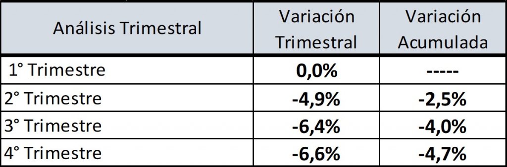 prod leche trimestral