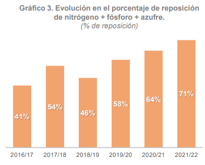 repo nutrientes