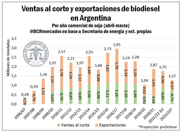 BIODIESEL