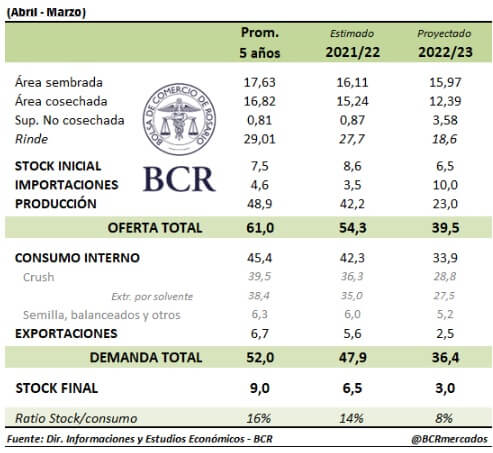 bcr 2