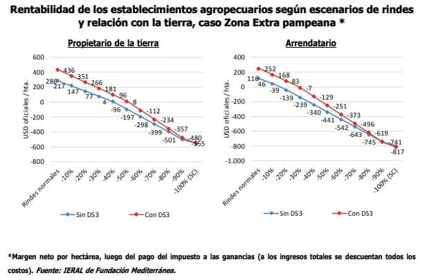 dolar soja 3