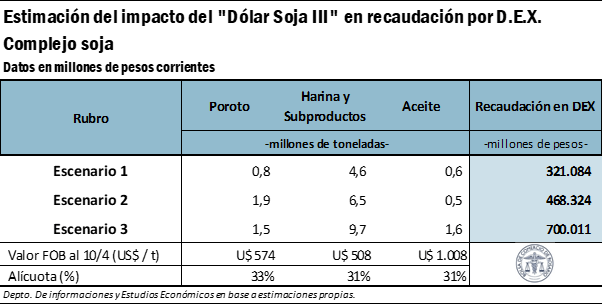fiscal 1