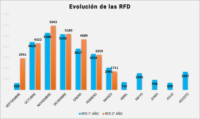 grafico fitos 2