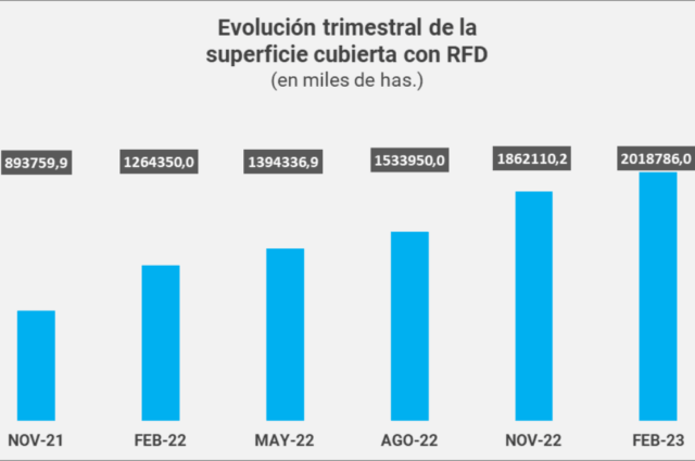 grafico fitos