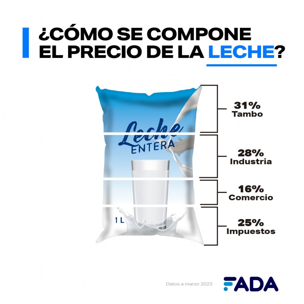 Info LECHE Redes SinPie