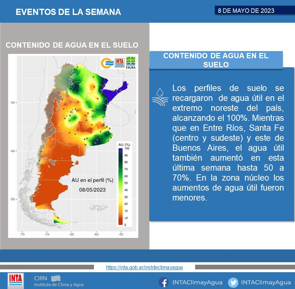 En blanco: otra semana sin lluvias, que complica el inicio de la siembra fina 2 agua util inta