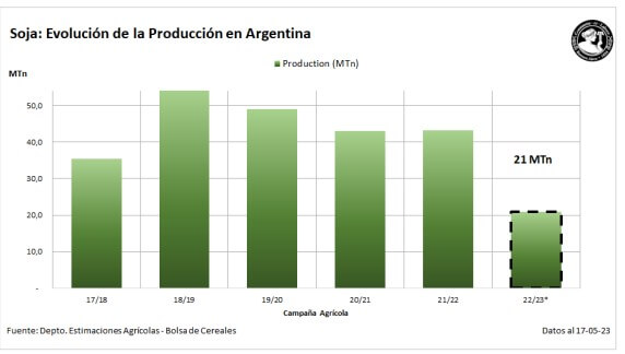 cosecha soja bcba