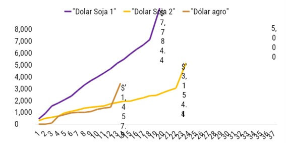 grafico crea