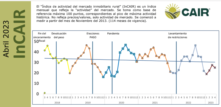 incair