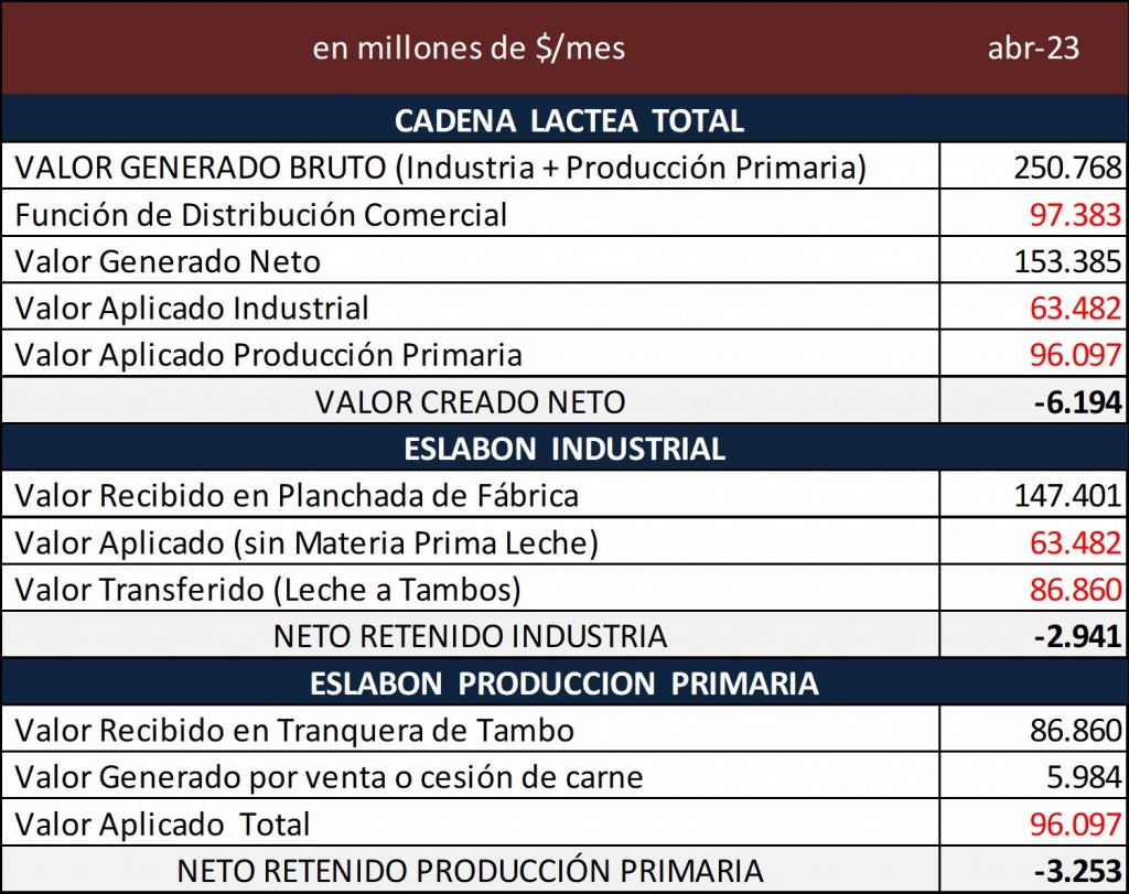 resultados cadena ocla