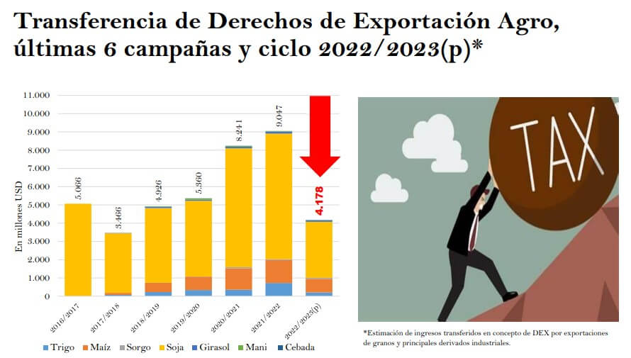 retenciones garzon