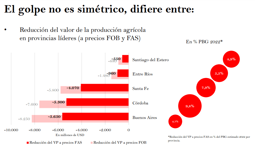 sequia pbg provincias