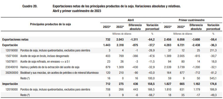 soja cuadro indec