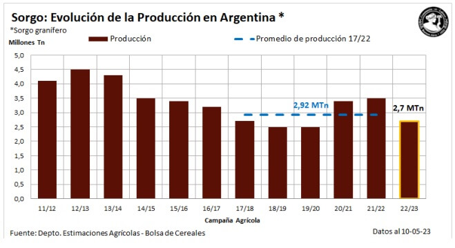 sorgo