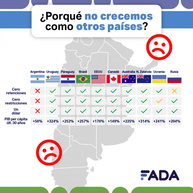 Estiman que uno de cada tres desocupados podr&iacute;a encontrar empleo gracias al agro