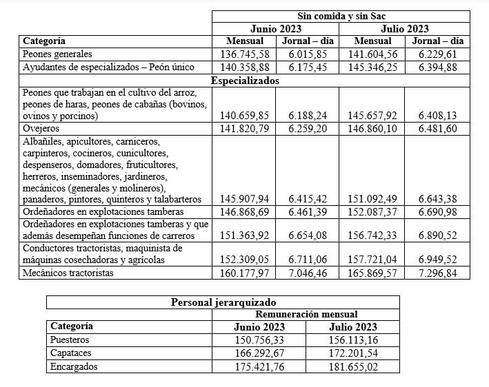 escalas salariales