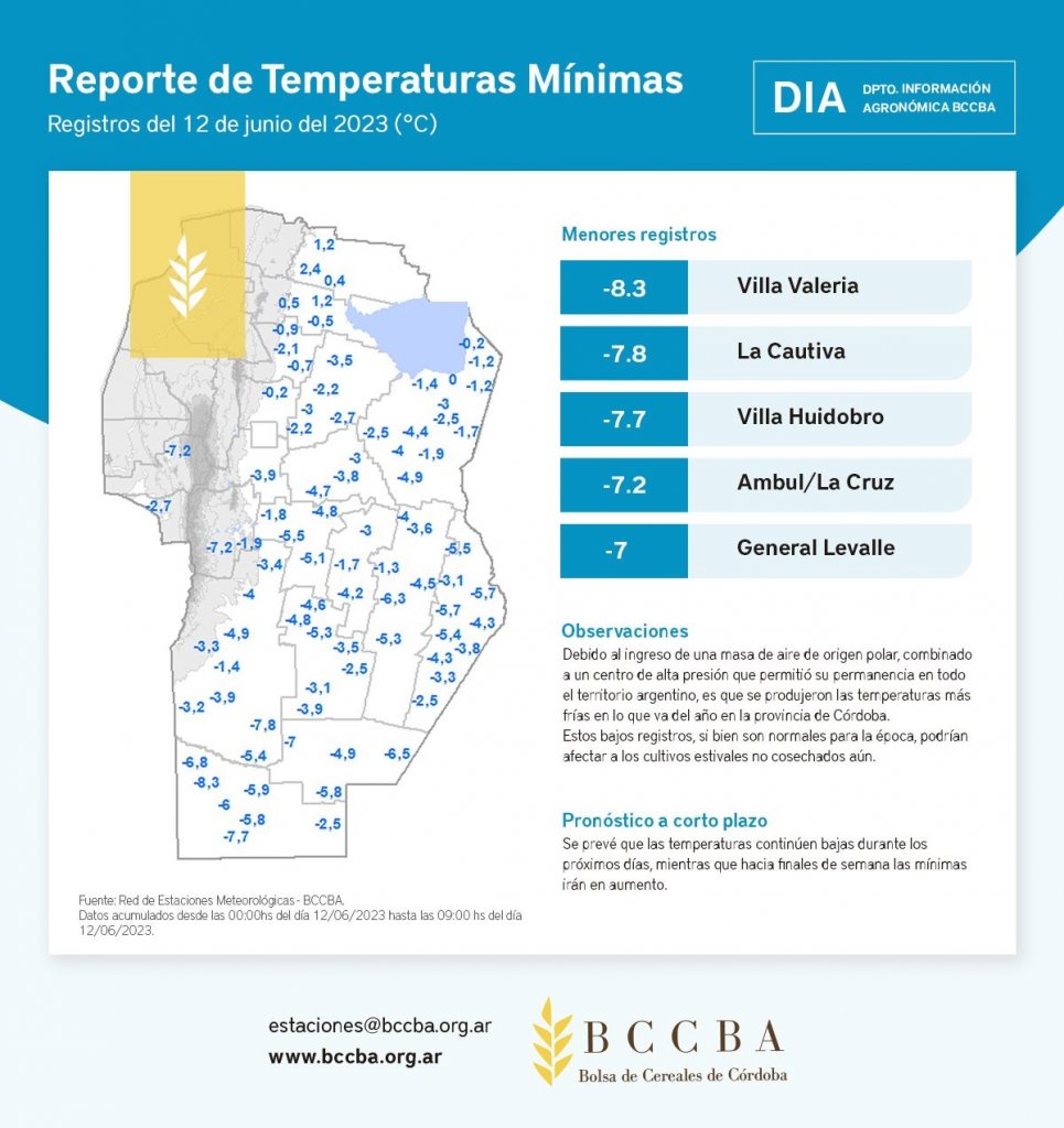 heladas bccba